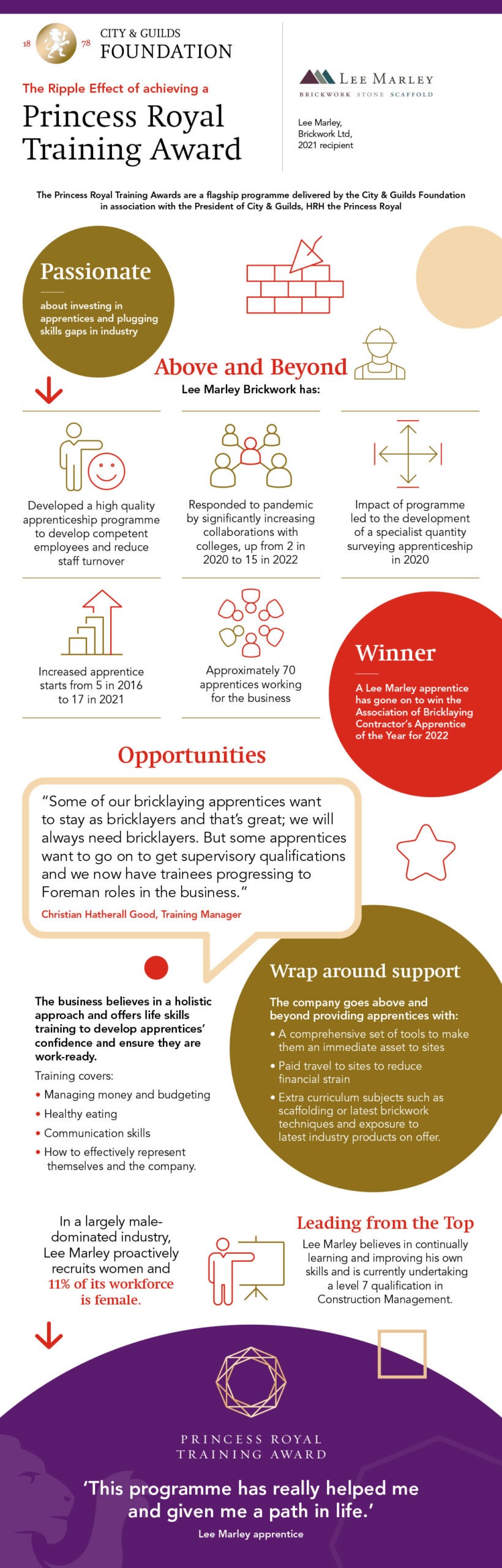 Lee Marley Brickwork: The Ripple Effect of receiving a Princess Royal Training Award Infographic