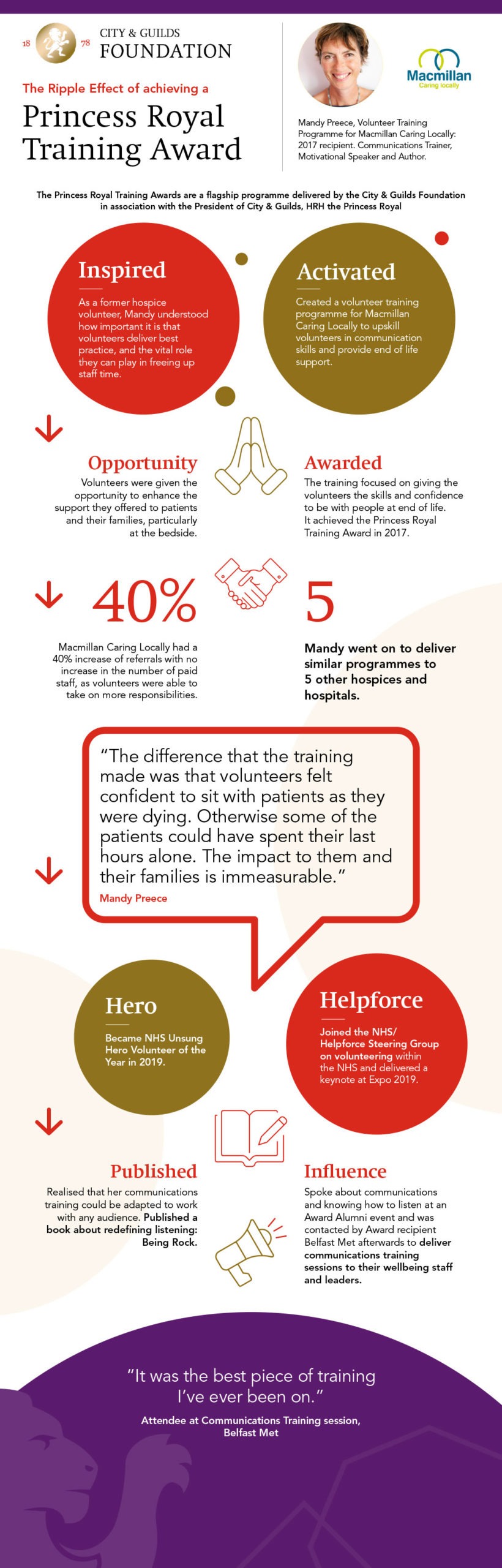 Macmillan Caring Locally: The Ripple Effect of receiving a Princess Royal Training Award Inforgraphic