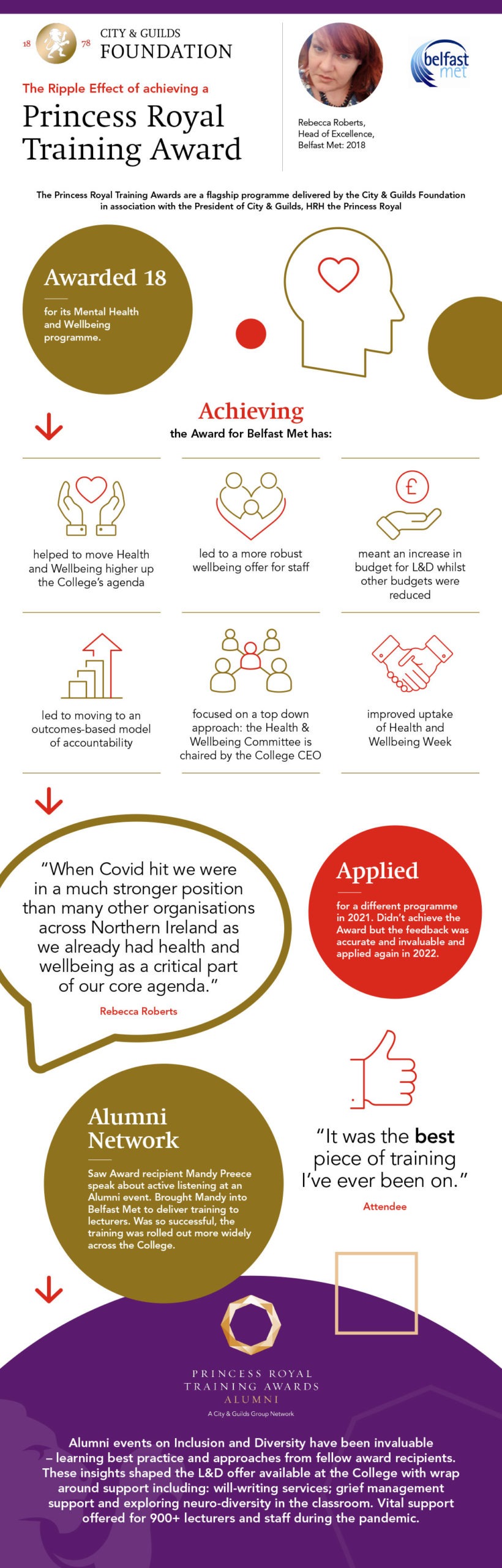 Belfast Met: The Ripple Effect of receiving a Princess Royal Training Award Infographic